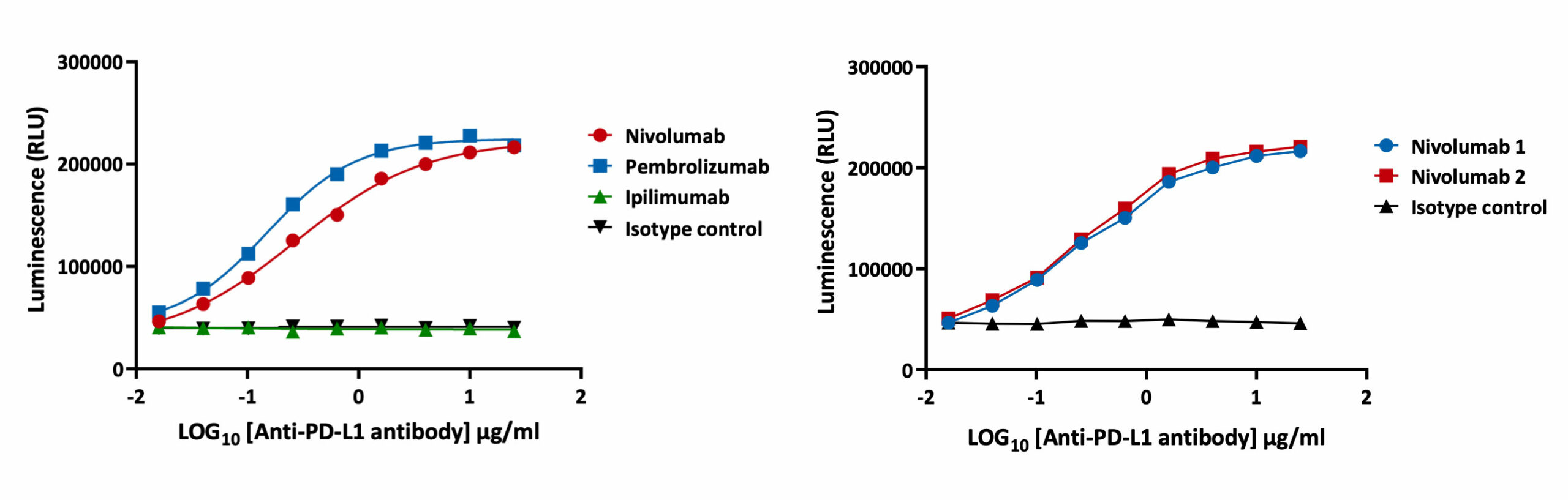 Pd 1pd L1 Immune Checkpoint Bioassay Cellomatics Biosciences 0633